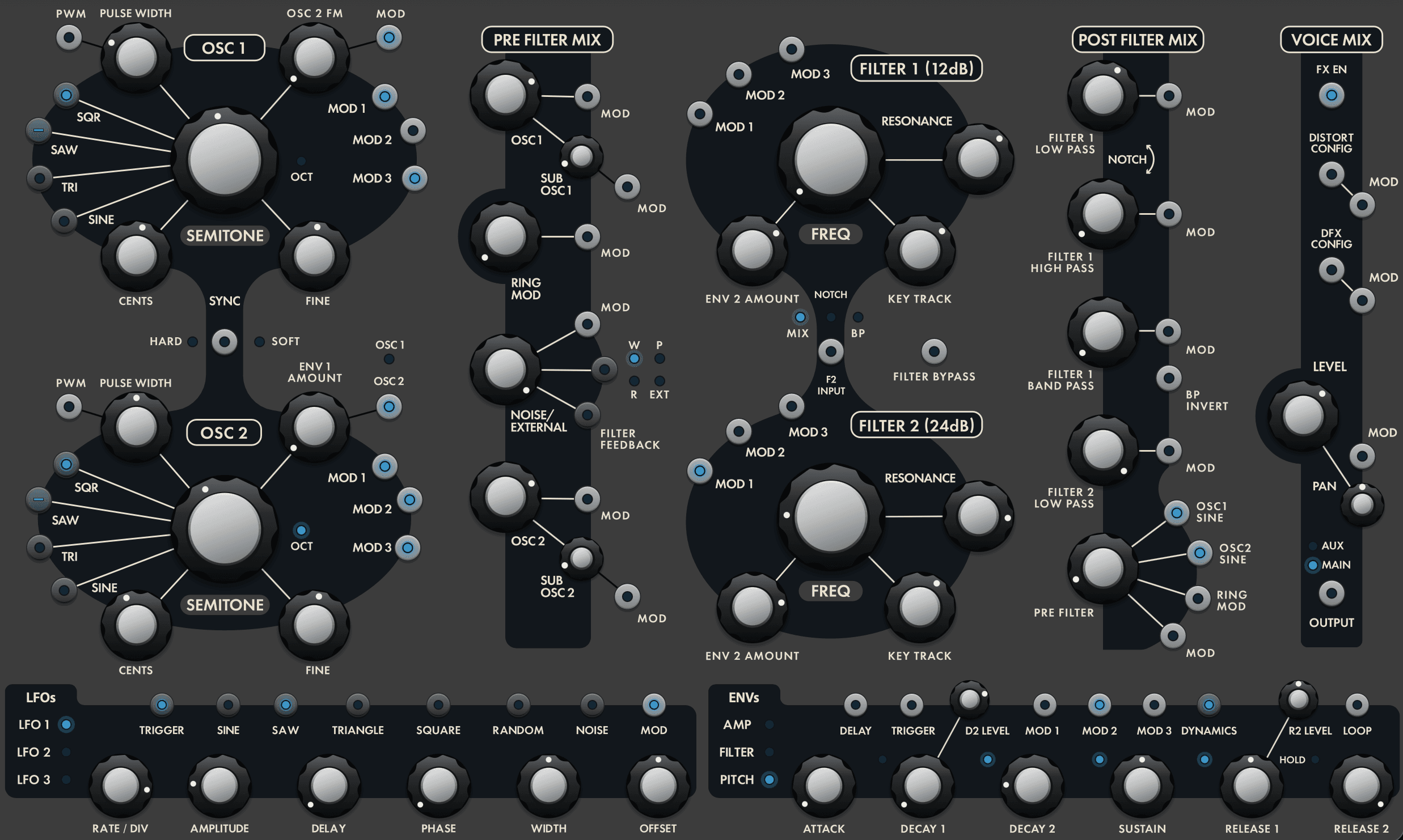 Close-up of ASYX oscillators, mixers, dual filters, LFOs and envelopes